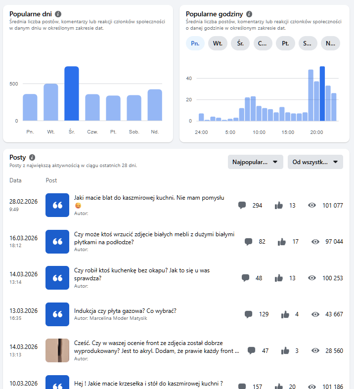 Group Statistics